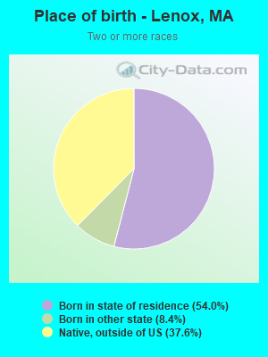 Place of birth - Lenox, MA