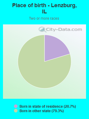 Place of birth - Lenzburg, IL