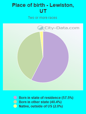 Place of birth - Lewiston, UT