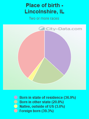 Place of birth - Lincolnshire, IL