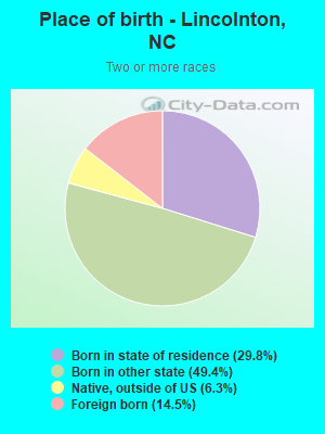 Place of birth - Lincolnton, NC