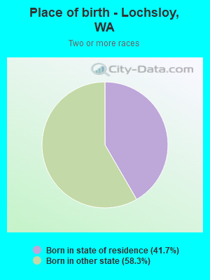 Place of birth - Lochsloy, WA