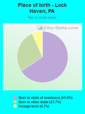 Place of birth - Lock Haven, PA