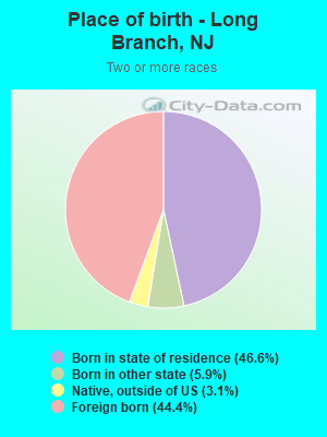 Place of birth - Long Branch, NJ