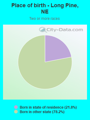Place of birth - Long Pine, NE