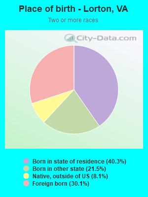 Place of birth - Lorton, VA