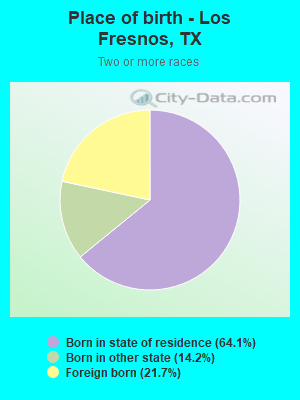 Place of birth - Los Fresnos, TX