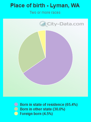 Place of birth - Lyman, WA