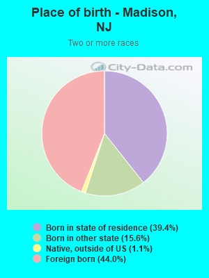 Place of birth - Madison, NJ