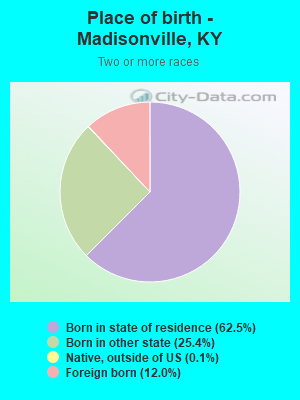 Place of birth - Madisonville, KY