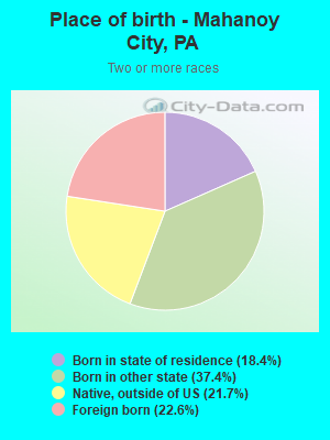 Place of birth - Mahanoy City, PA