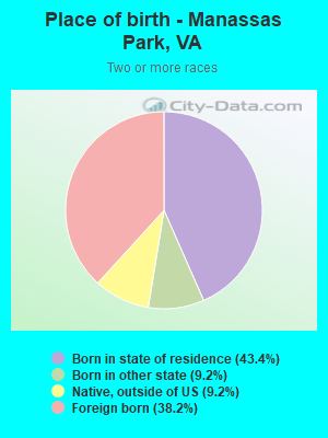 Place of birth - Manassas Park, VA