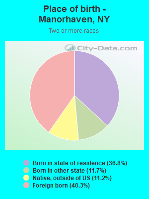 Place of birth - Manorhaven, NY