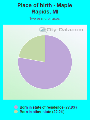 Place of birth - Maple Rapids, MI