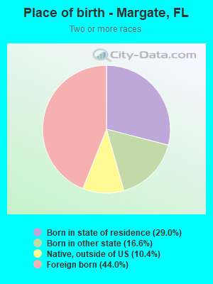 Place of birth - Margate, FL