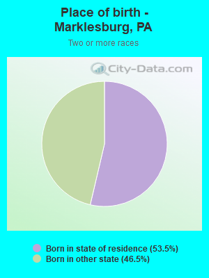 Place of birth - Marklesburg, PA