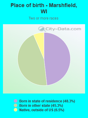 Place of birth - Marshfield, WI