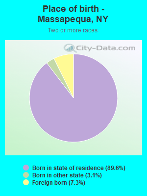 Place of birth - Massapequa, NY