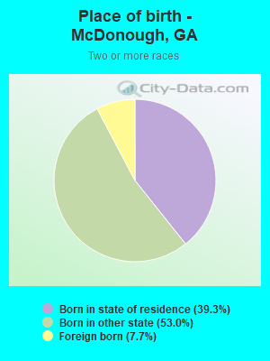 Place of birth - McDonough, GA