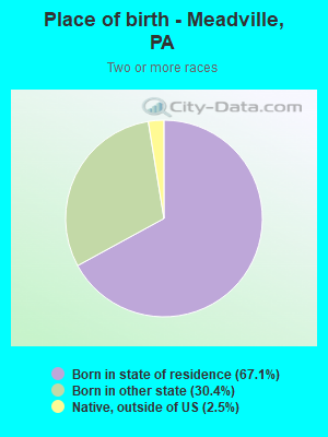 Place of birth - Meadville, PA