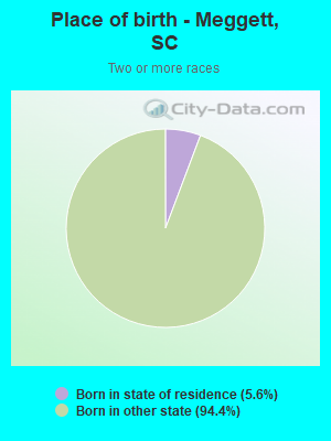 Place of birth - Meggett, SC