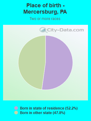 Place of birth - Mercersburg, PA