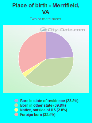 Place of birth - Merrifield, VA