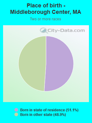 Place of birth - Middleborough Center, MA
