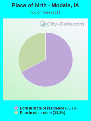 Place of birth - Modale, IA