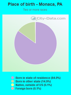 Place of birth - Monaca, PA