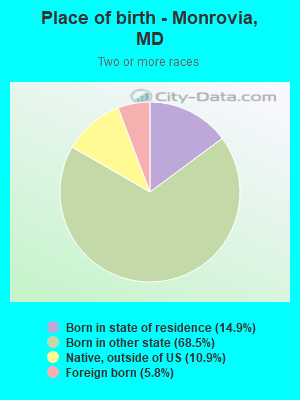 Place of birth - Monrovia, MD