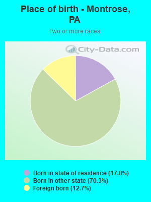 Place of birth - Montrose, PA