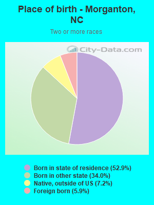 Place of birth - Morganton, NC