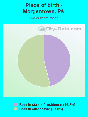 Place of birth - Morgantown, PA