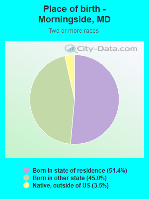 Place of birth - Morningside, MD