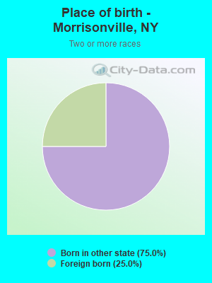 Place of birth - Morrisonville, NY
