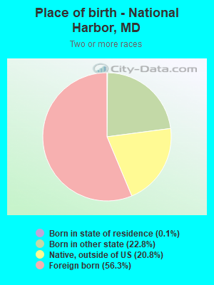 Place of birth - National Harbor, MD