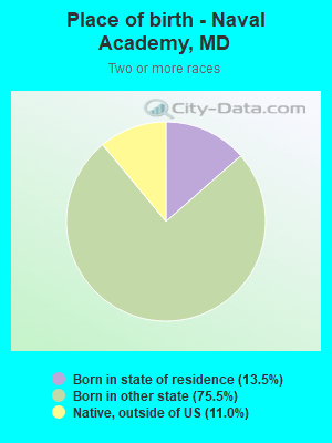 Place of birth - Naval Academy, MD