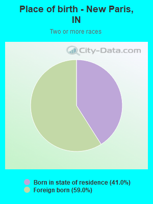 Place of birth - New Paris, IN
