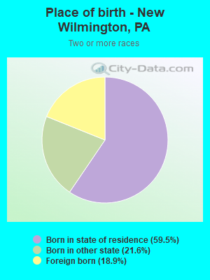 Place of birth - New Wilmington, PA