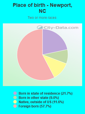 Place of birth - Newport, NC