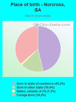 Place of birth - Norcross, GA