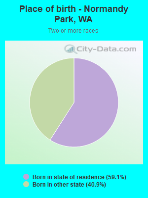 Place of birth - Normandy Park, WA