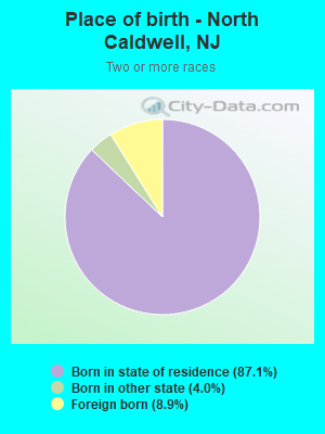 Place of birth - North Caldwell, NJ