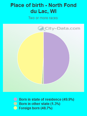 Place of birth - North Fond du Lac, WI