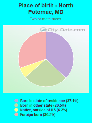 Place of birth - North Potomac, MD