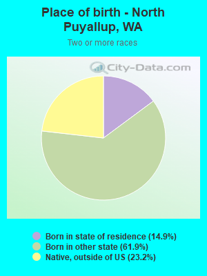 Place of birth - North Puyallup, WA