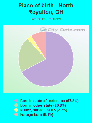 Place of birth - North Royalton, OH