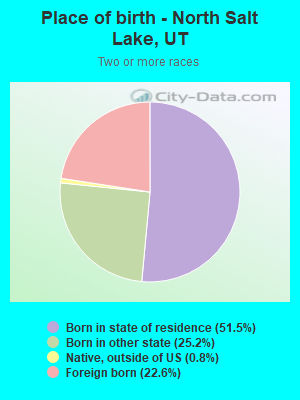 Place of birth - North Salt Lake, UT