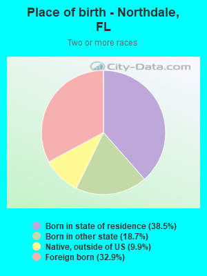 Place of birth - Northdale, FL